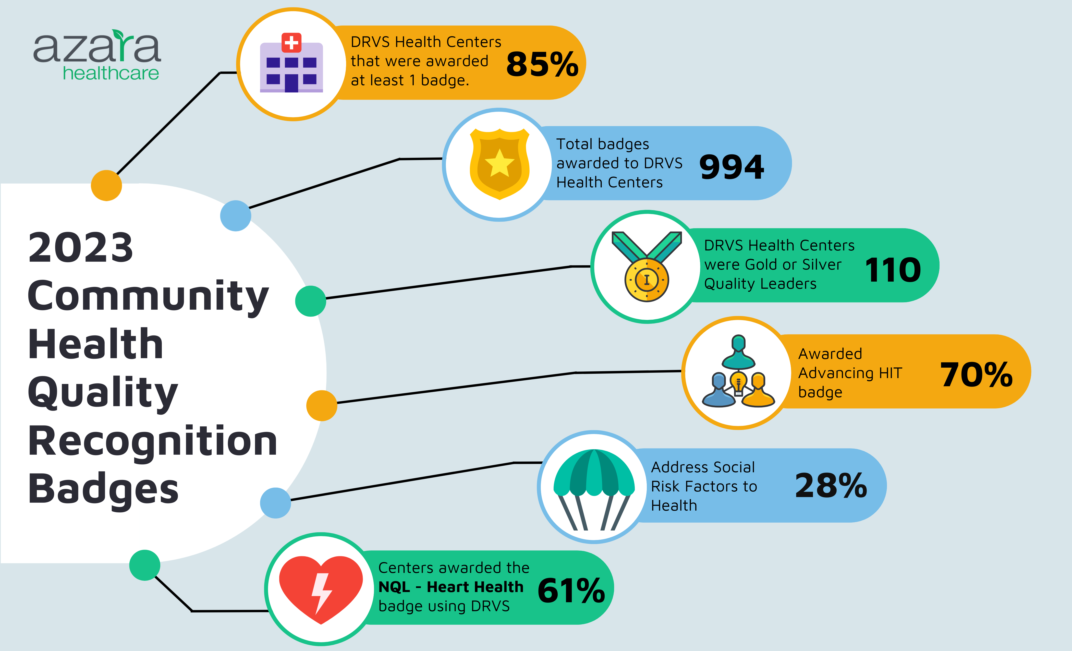 2023 CHQR Badges - for blog