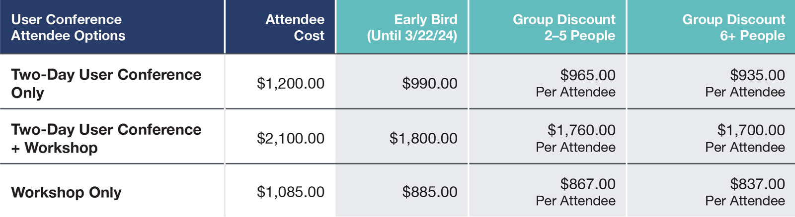 2024 User Conference Pricing