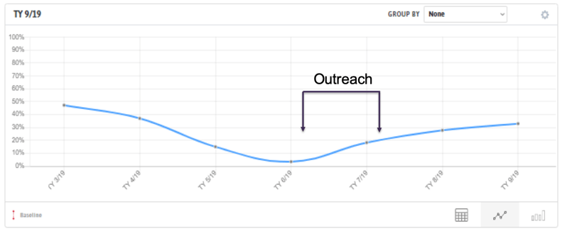 A1C Chart