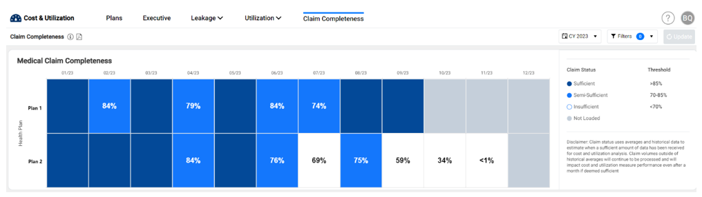 Navigating Challenges with Health Plan Claims Data | Azara Healthcare