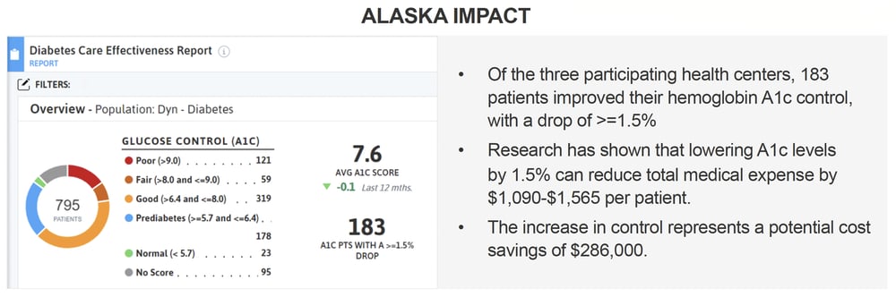 Alaska Impact