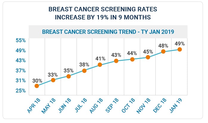 Alaska-Breast-Cancer-Screening