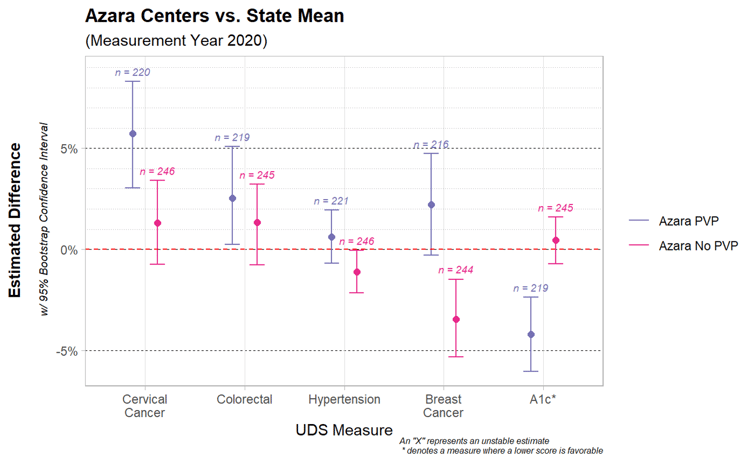 Azara Centers vs. Mean