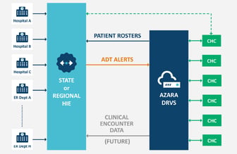 Azara Data What Is Azara Healthcare? _ Solutions – SRKHWN