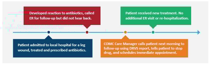Azara-Missouri-Timeline-Graphic-web