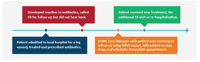 Azara-Missouri-Timeline-Graphic-web