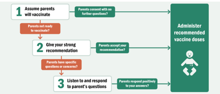 CDC guidance