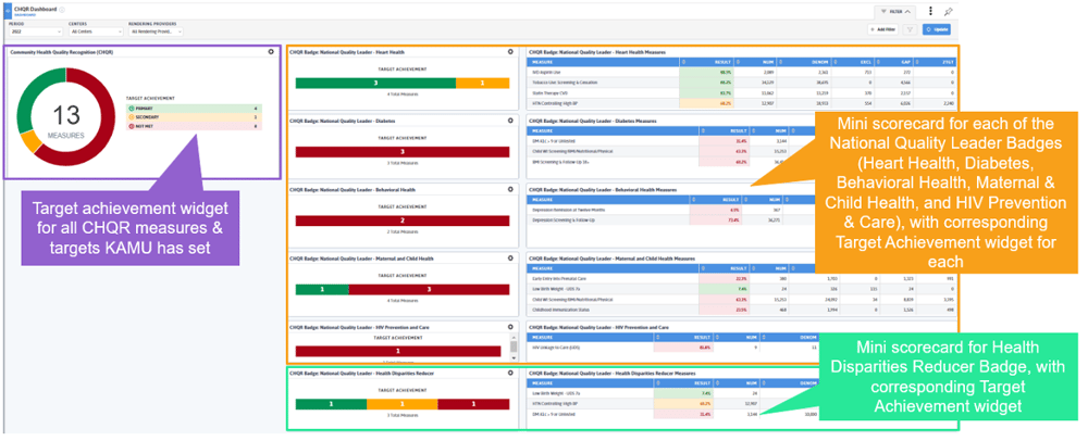 CHQR Dashboard