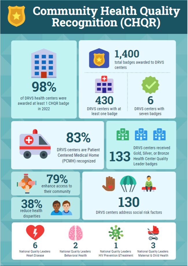 CHQR Infographic