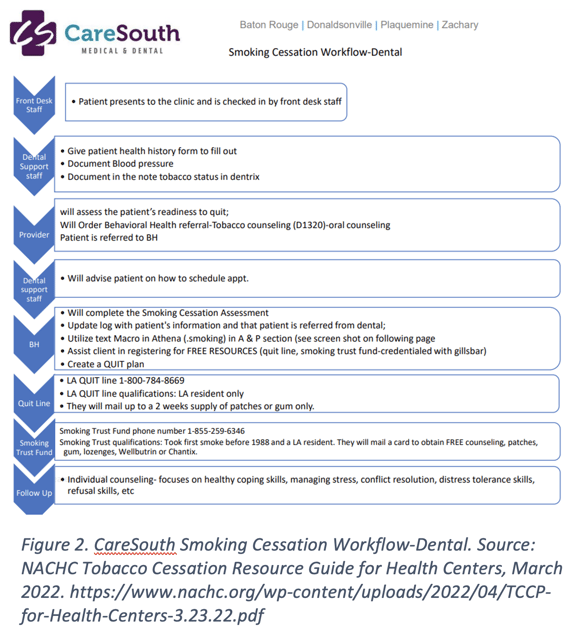 CareSouth Workflow