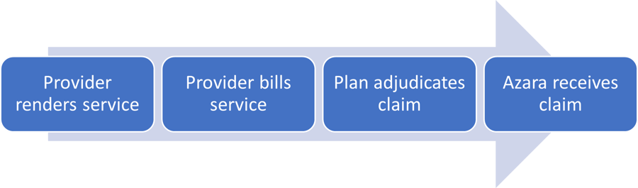 ClaimLifeCycle