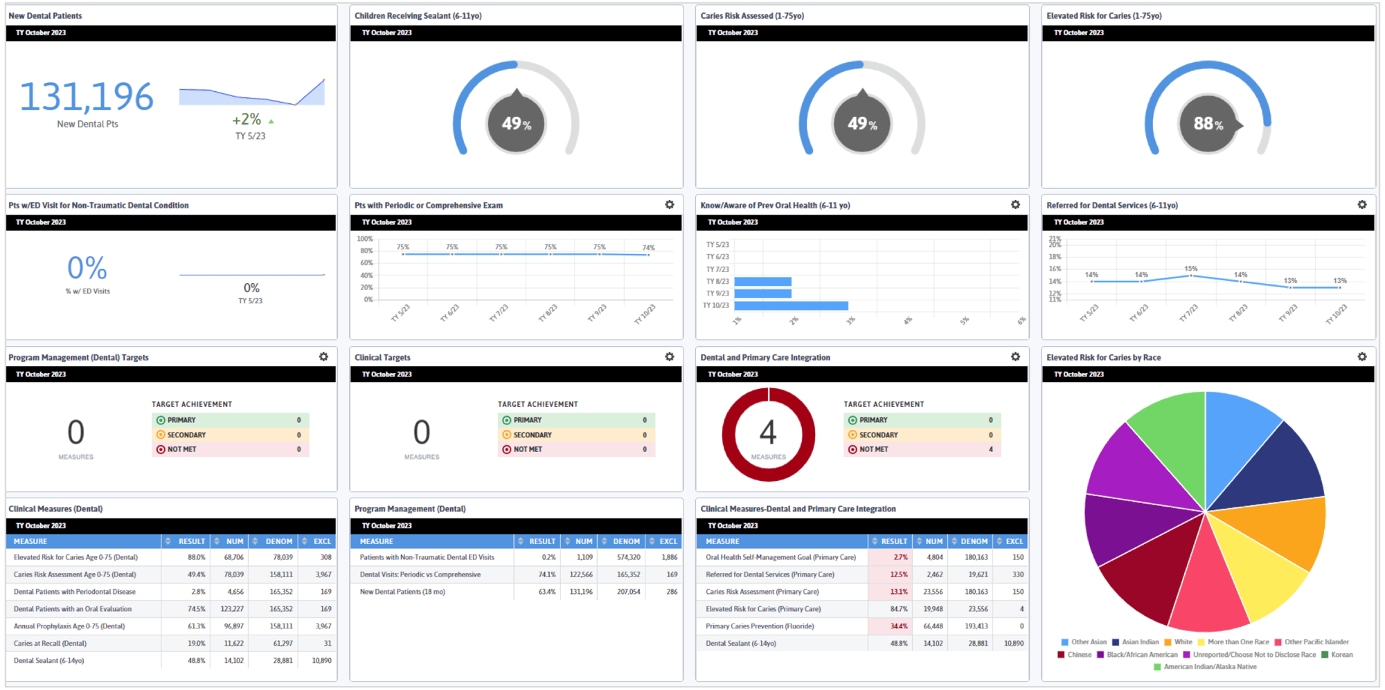 DRVS Dental Dashboard