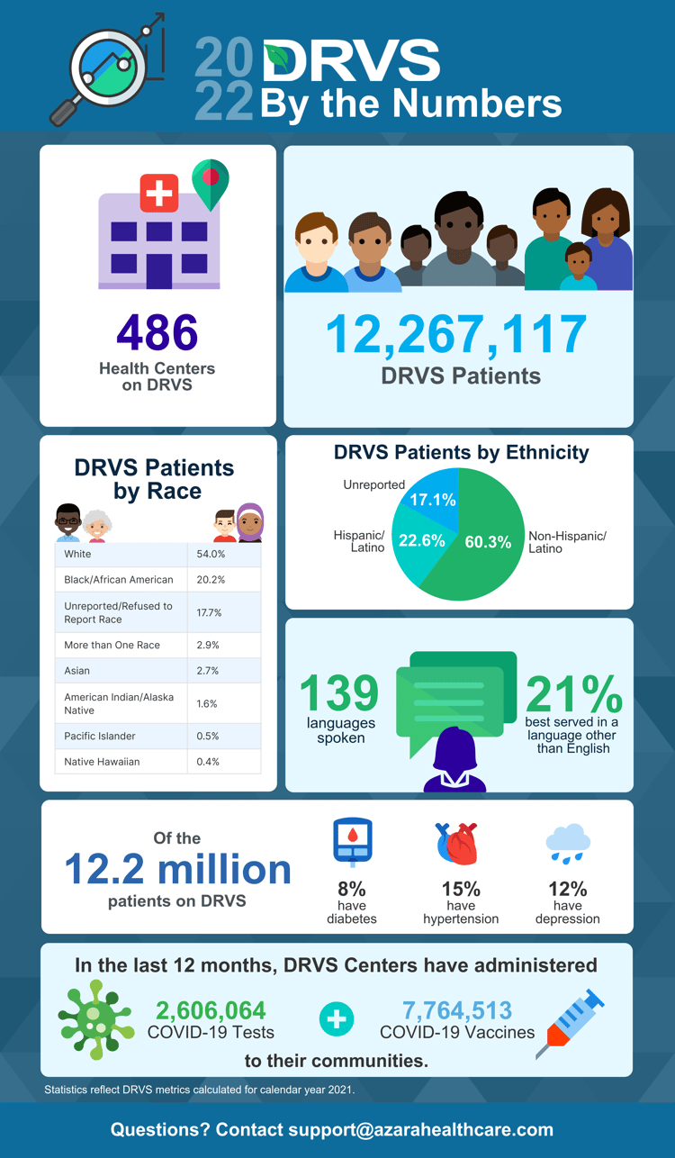 DRVS-Statistics-2022