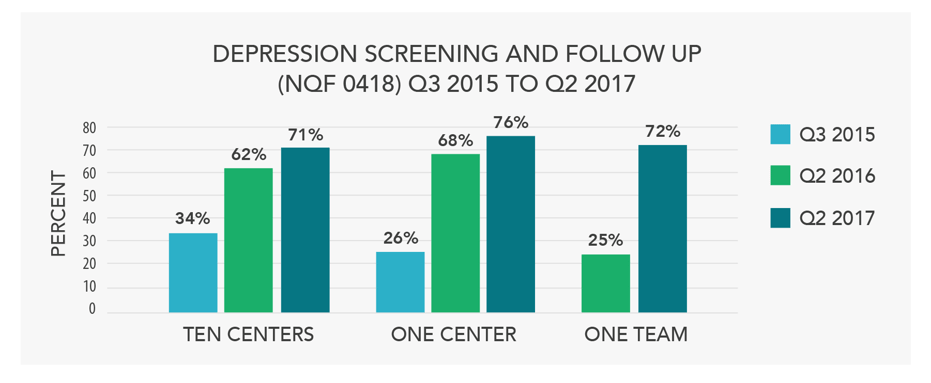 Depression-screening