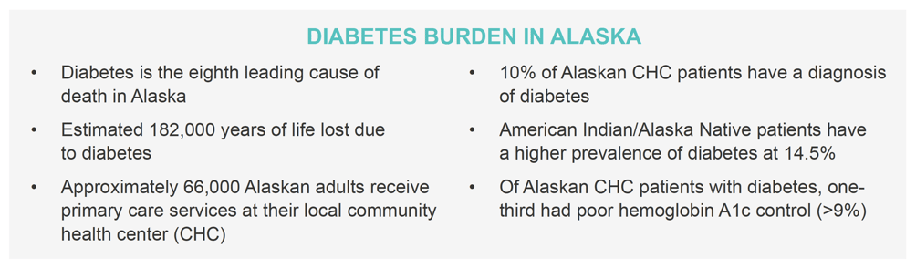Diabetes Burden in AK