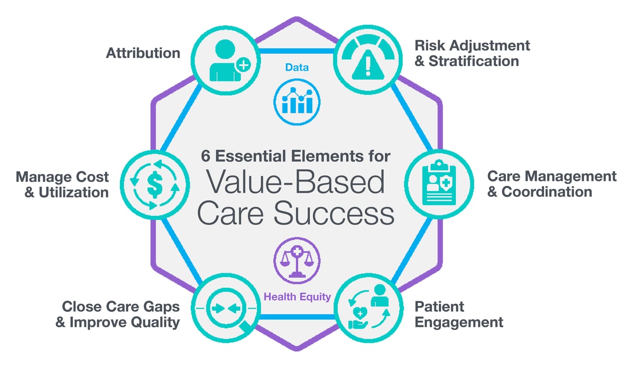 The Six Essential Elements for VBC Success
