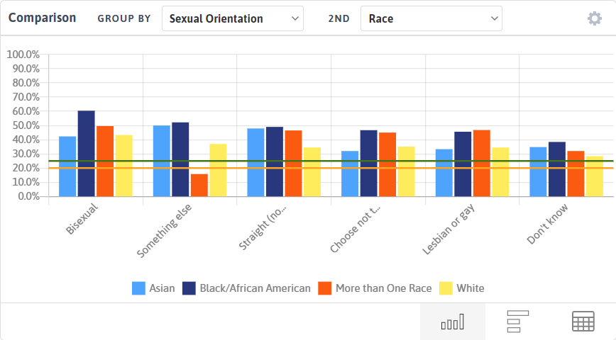 HIV_ComparisonTable