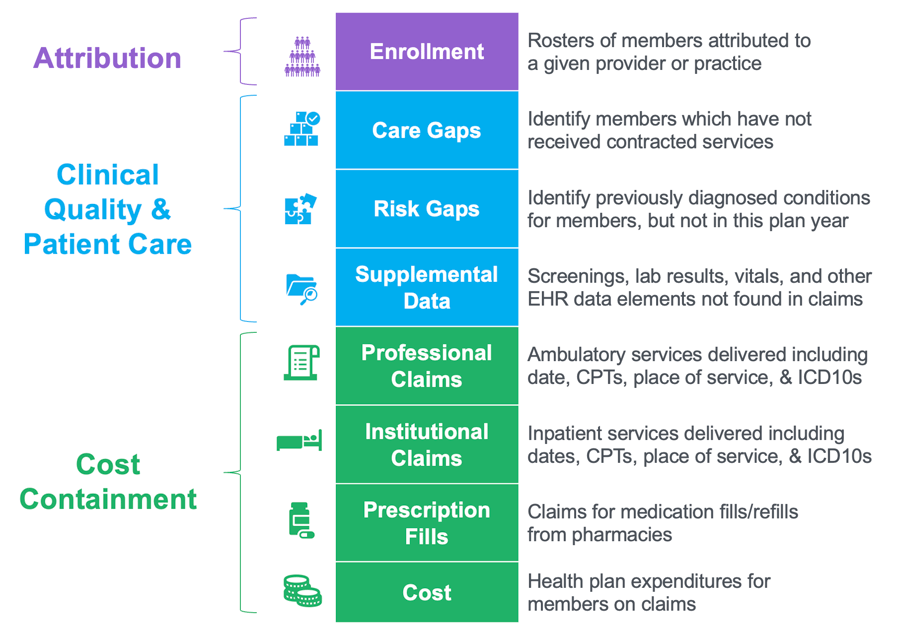 Health Plan Data Health Plan Data