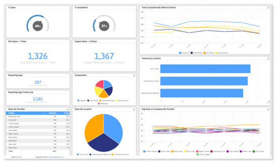 Azara Sample Dashboard