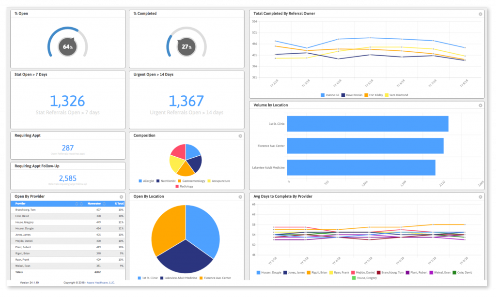 Azara Data End of Year Update with Azara CEO Jeff Brandes | Azara Healthcare