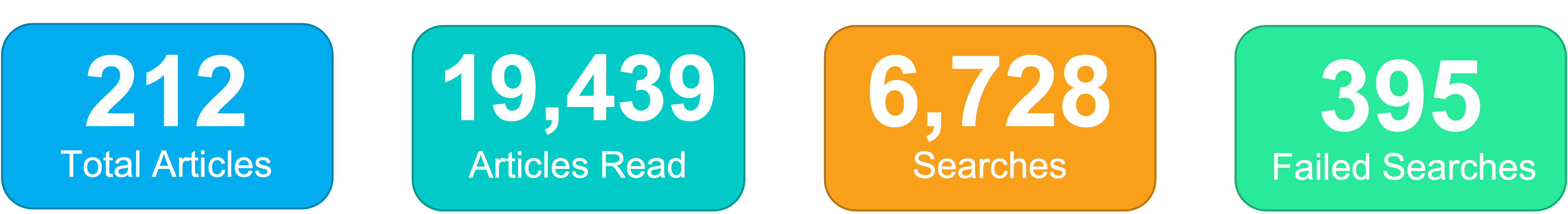 Azara User Statistics