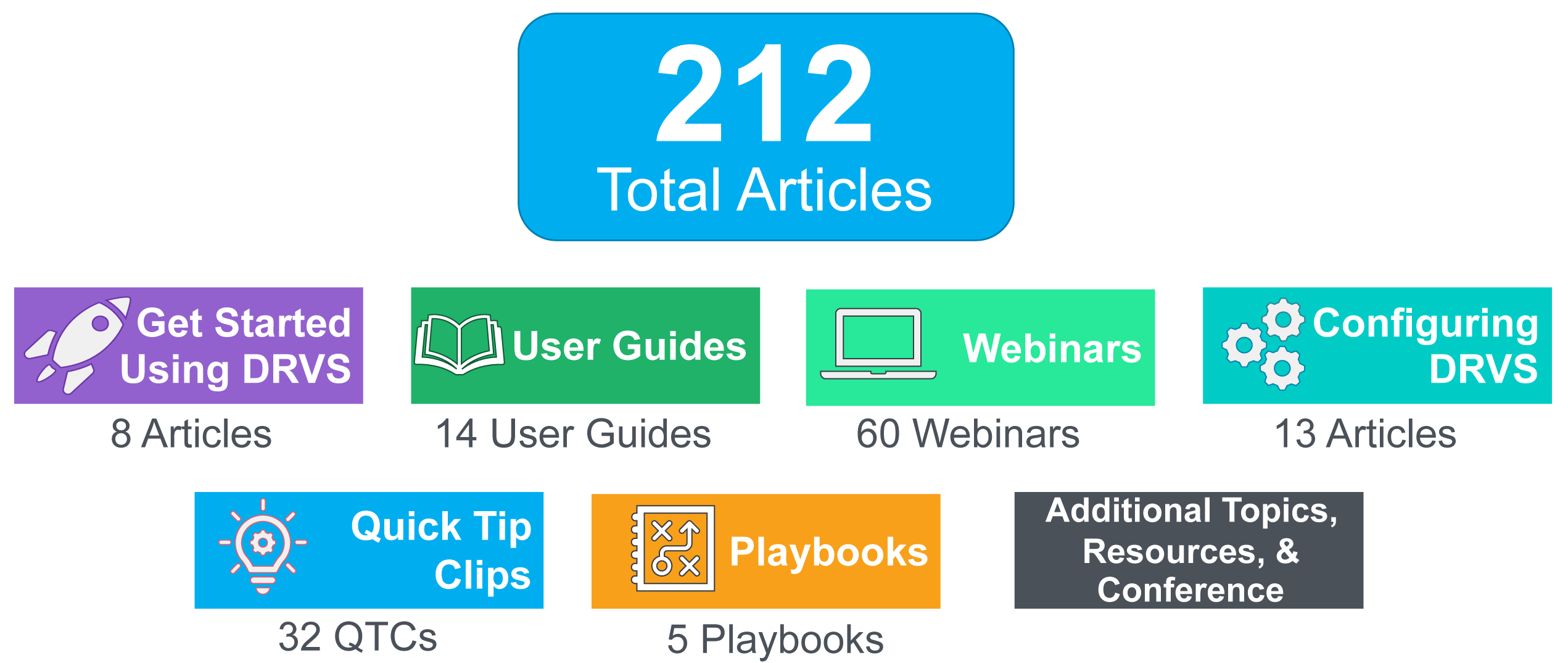 Azara Help Metrics