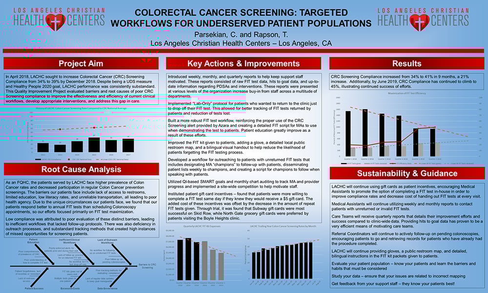 Colorectal Cancer Screening; Targeted Workflows for Undeserved Patient Populations