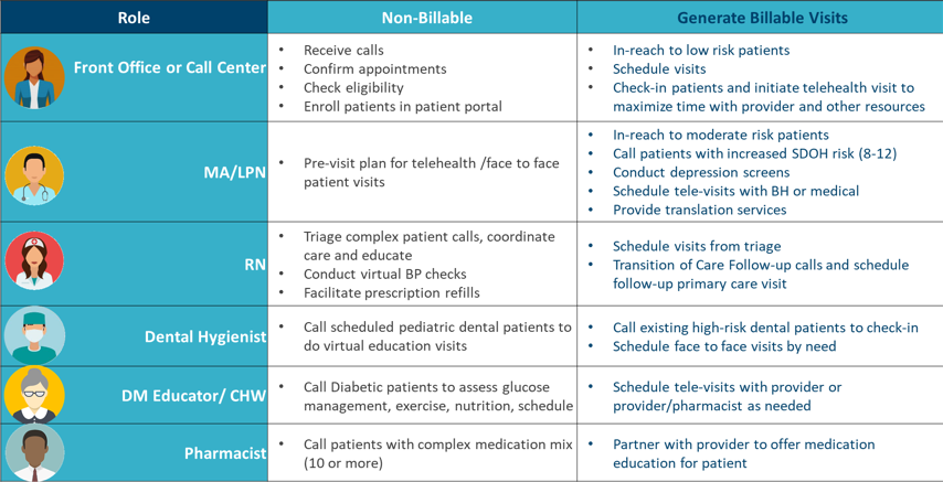 New Paradigm Table 1