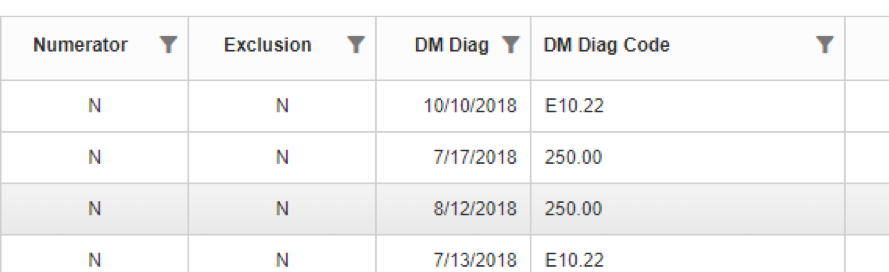 Azara DRVS chart
