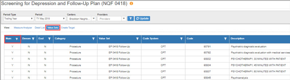 Value Sets' tab on measure analyzer showing numerator Screening for Depression and Follow-Up Plan criteria.