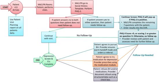 Updated workflow map.