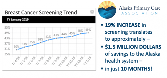 Alaska Primary Care Association Statistics
