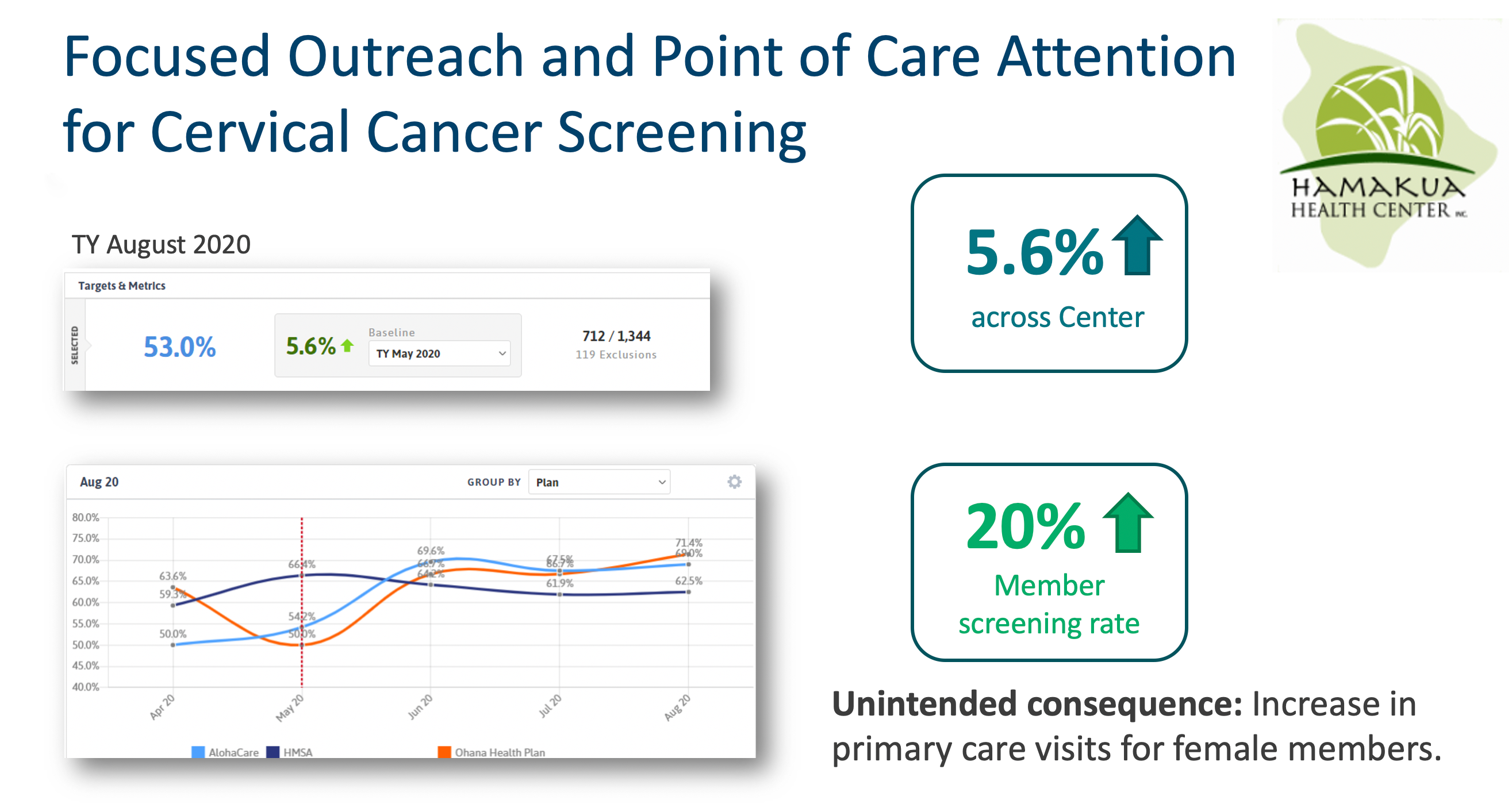 Focused Outreach and POint of Care Attention for Cervical Cancer Screening