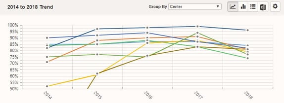 Tobacco Use Screening and Cessation: 2014 to 2018 Trend