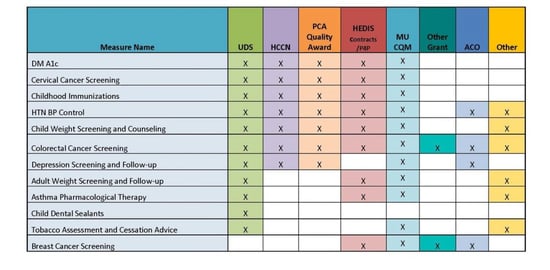 Sample Measure Matrix