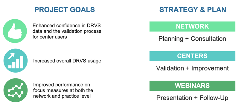 MPCA Strategy Goals