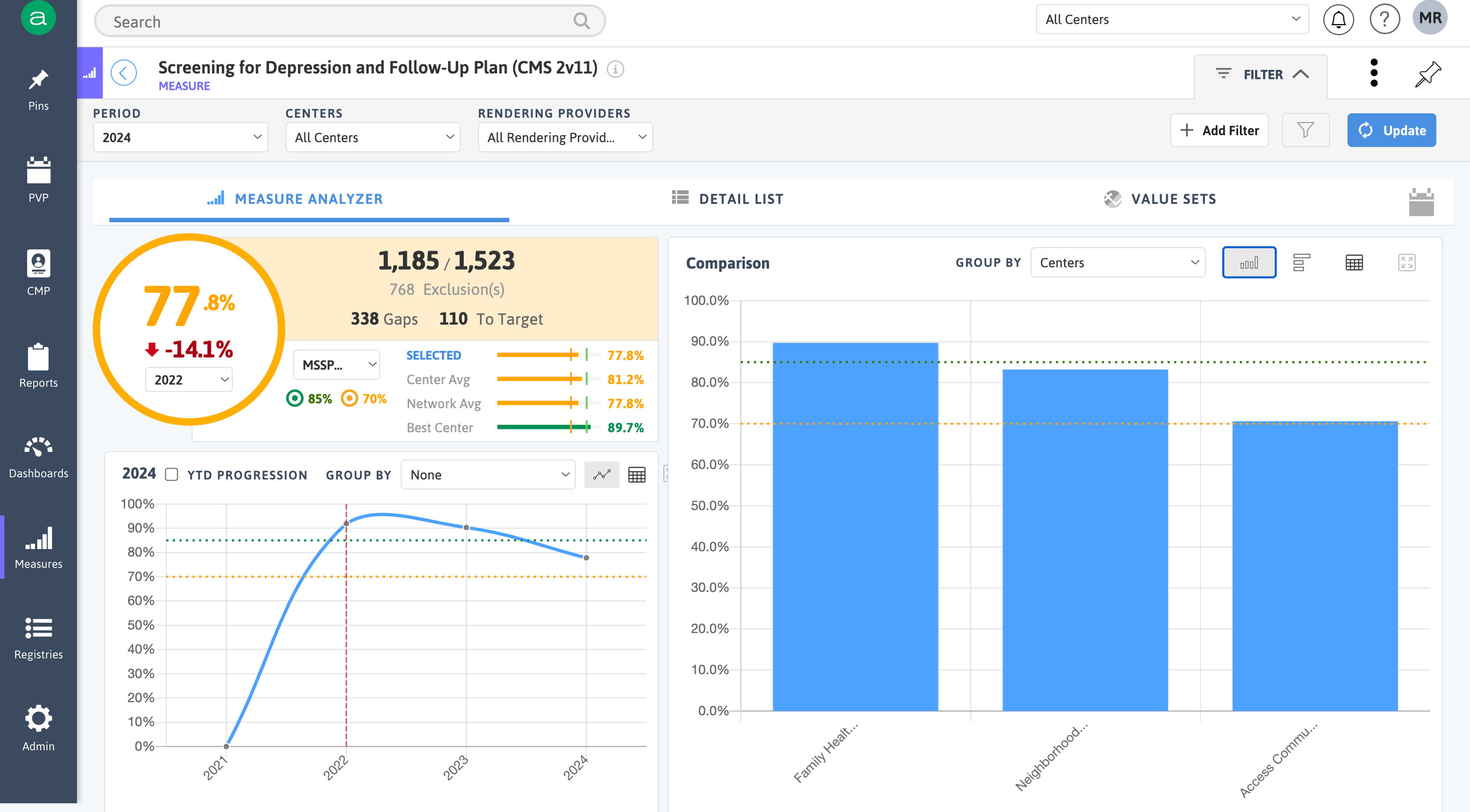 DRVS for Accountable Care Organizations | Azara Healthcare