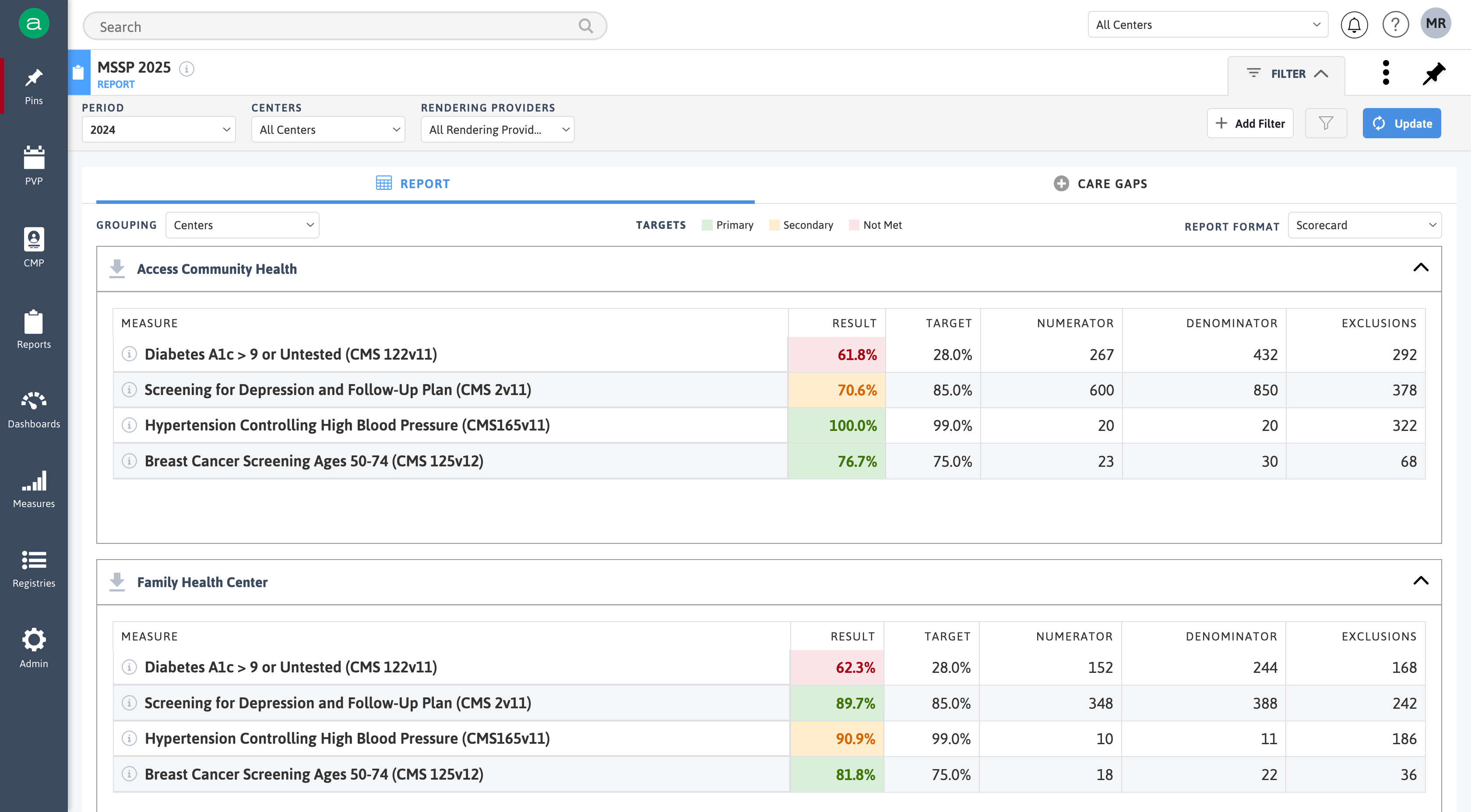 DRVS for Accountable Care Organizations | Azara Healthcare