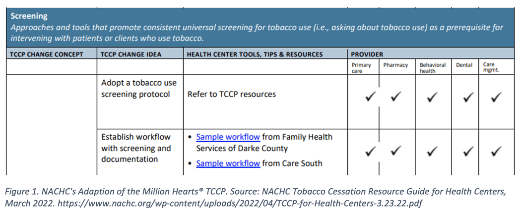 NACHC TCCP