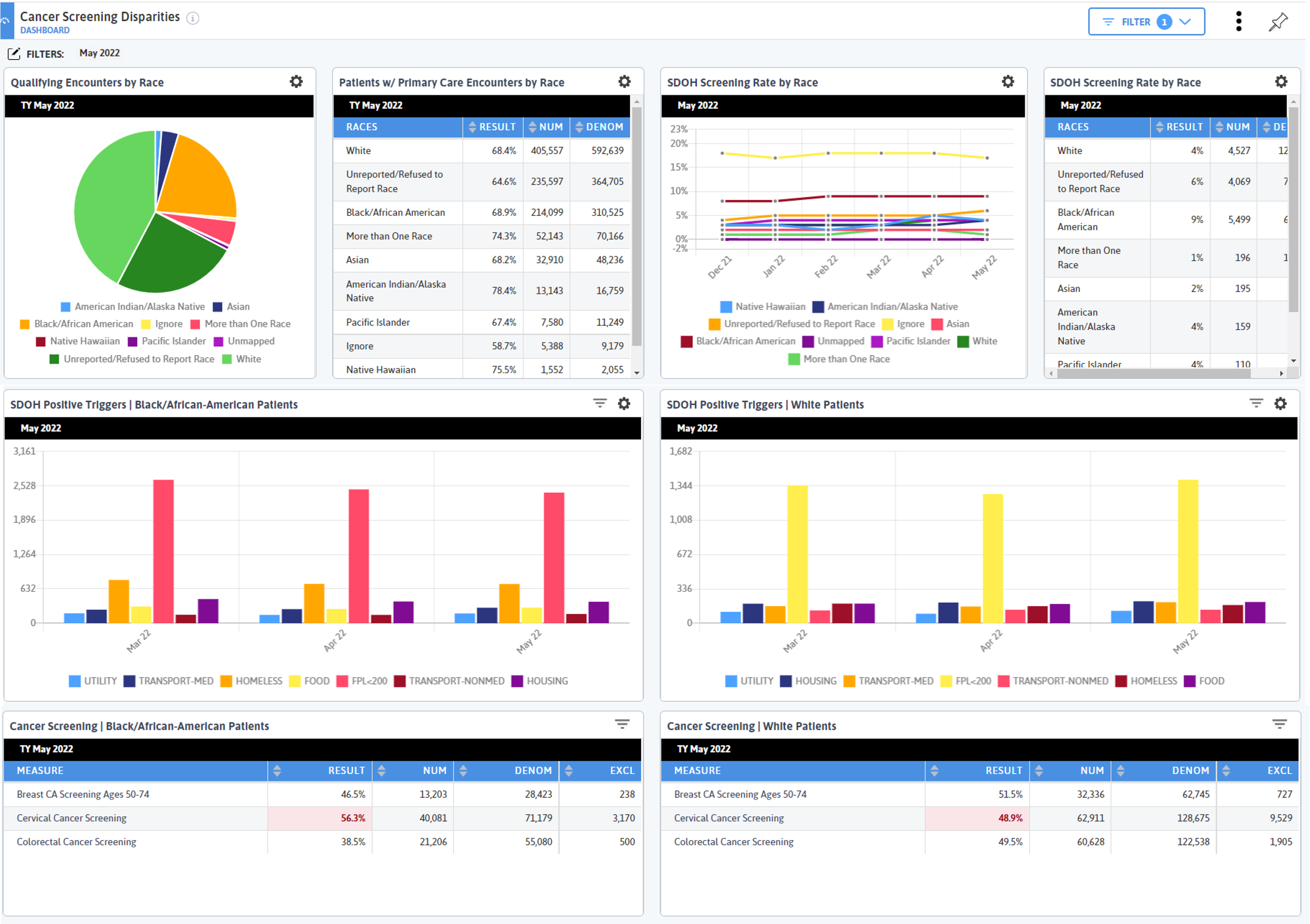 SDOH-dashboard