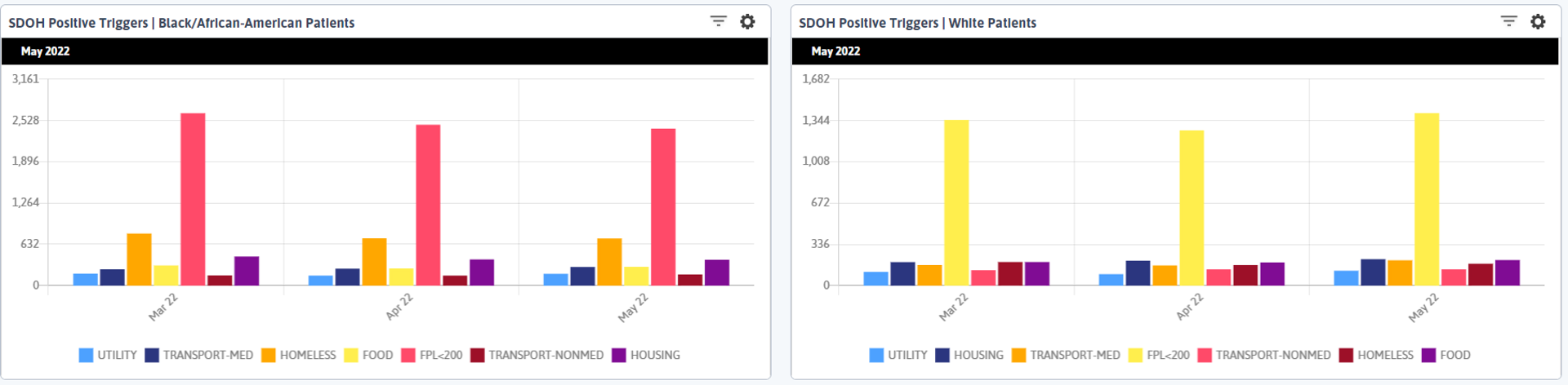 SDOH_triggers