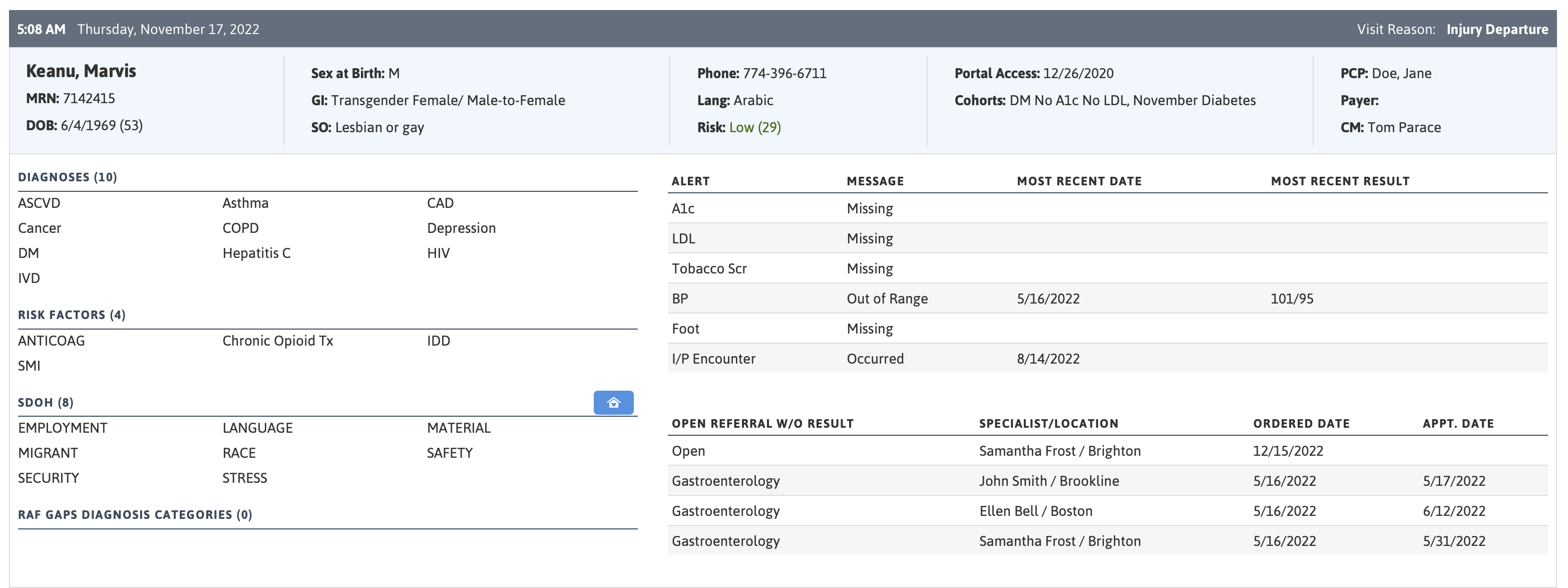 The Azara Effect: Transforming Healthcare Analytics | Azara Healthcare