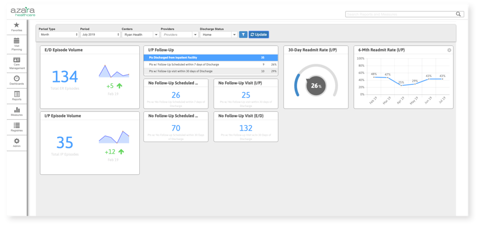 Transitions-Care-Dashboard-5