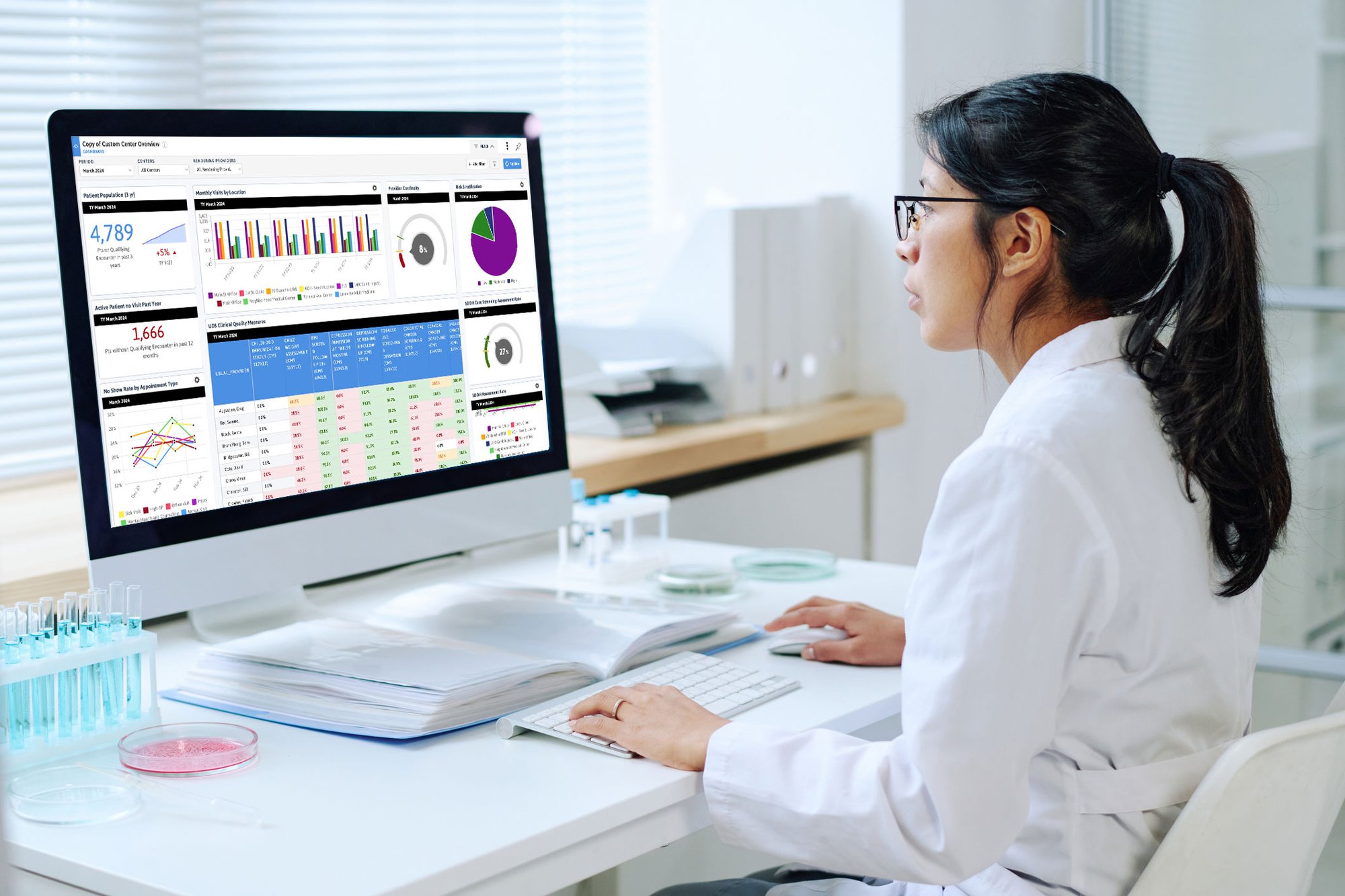 Value-Based Care Reporting