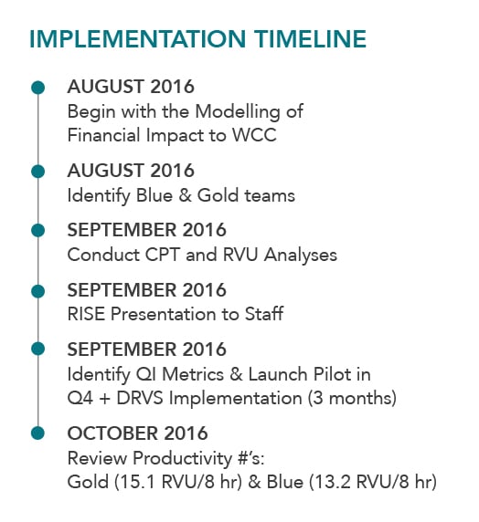 Wilmington-Timeline-col-1