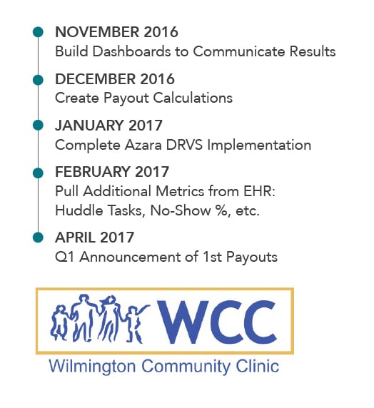 Wilmington-Timeline-col-2a