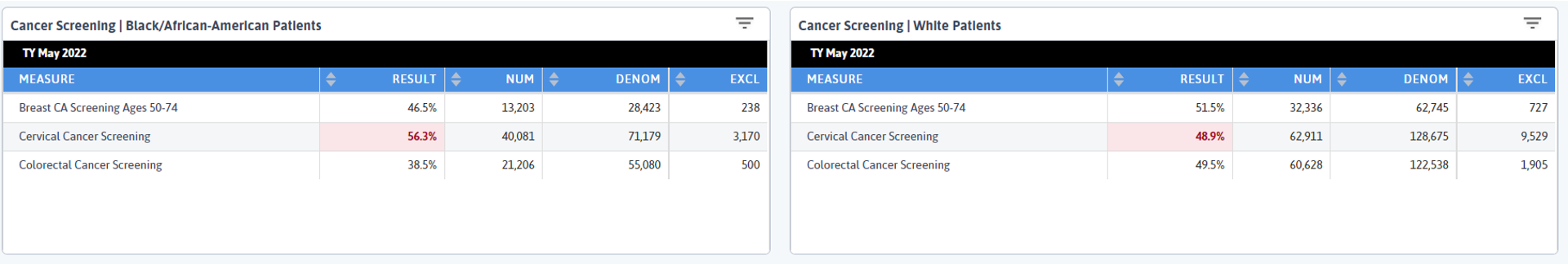 cancer_screening_results