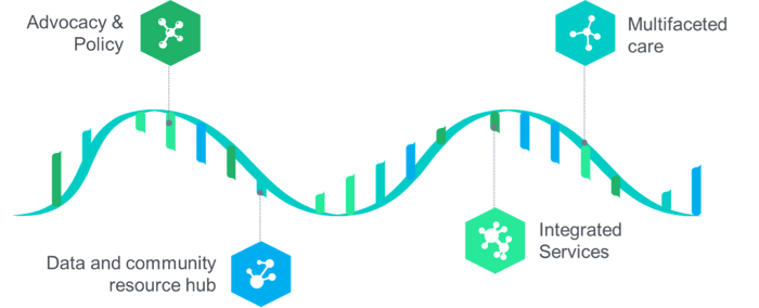 center RNA