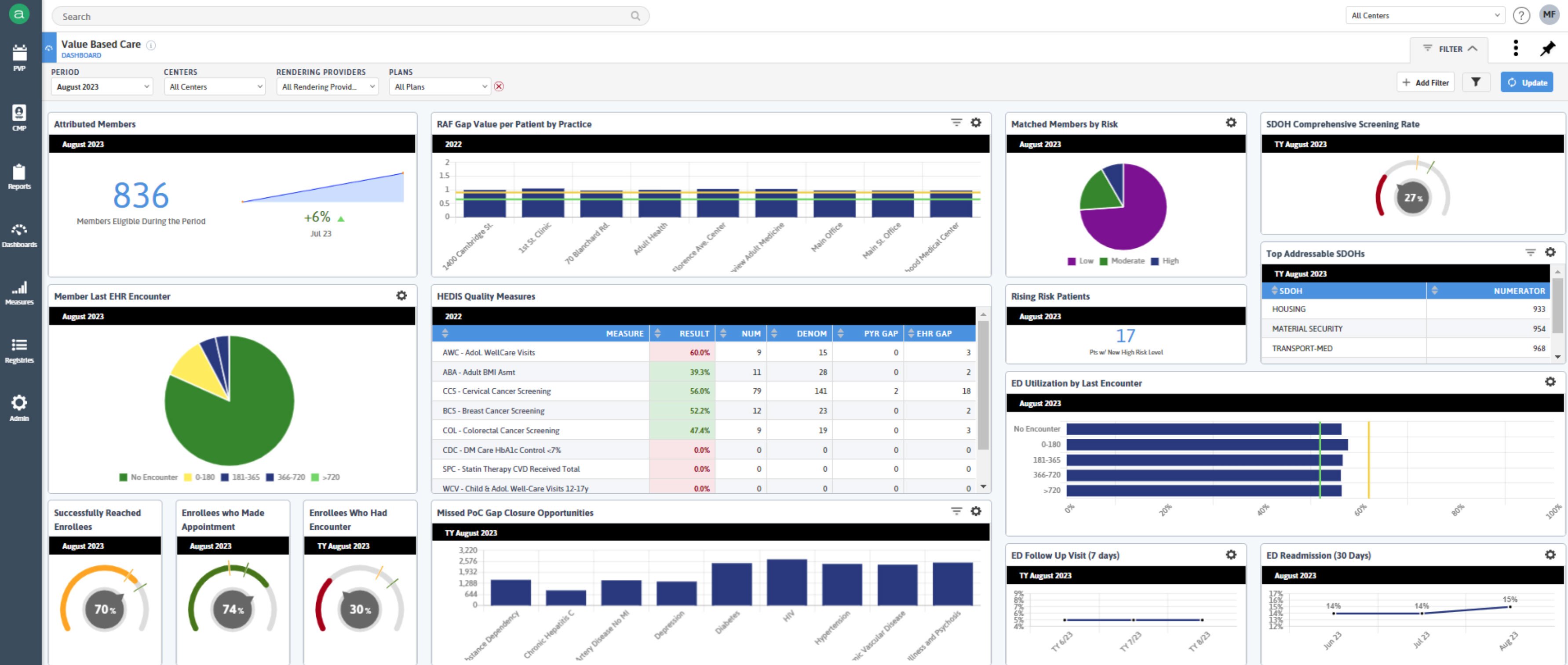 Population Health Management Platform & Solutions | Azara
