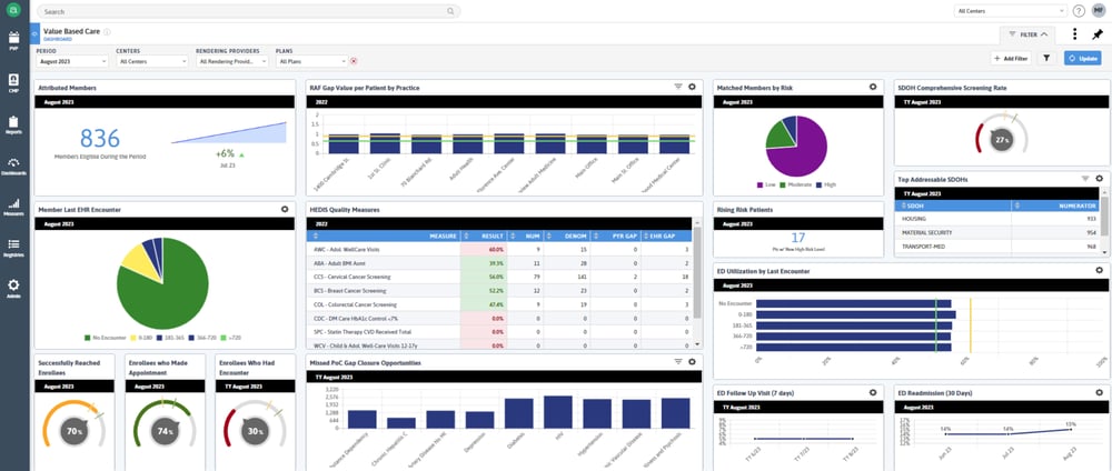 Azara Data Population Health Management Platform & Solutions | Azara